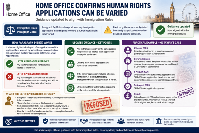 Home Office Clarifies Rules on Varying Human Rights Applications
